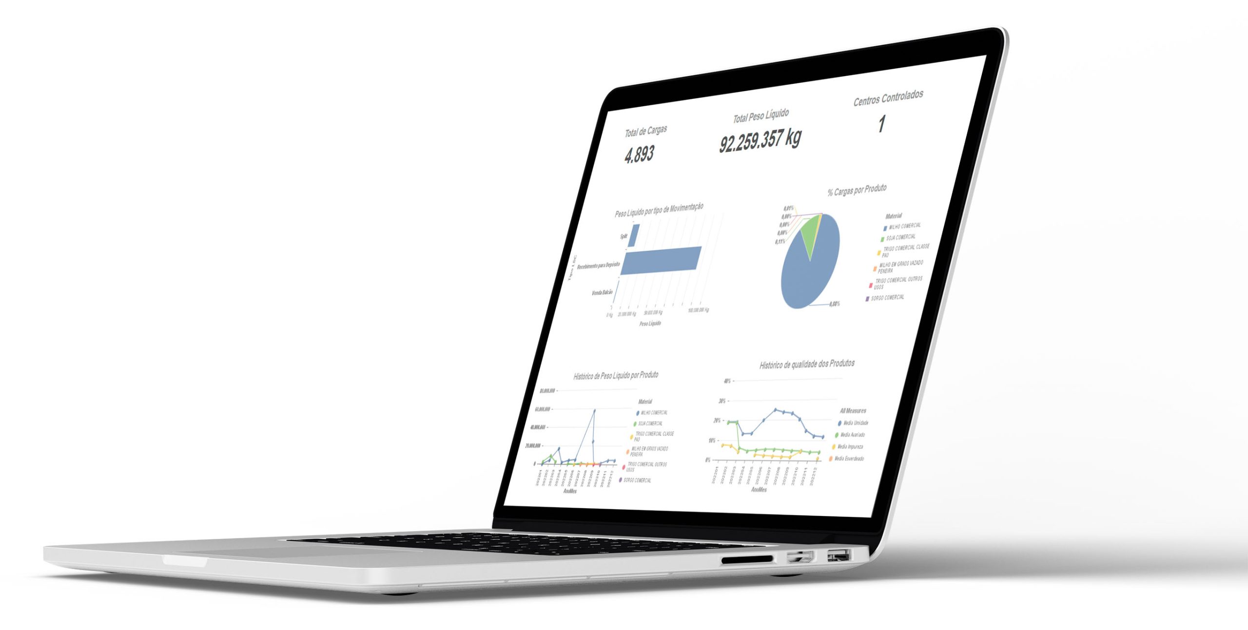 Originação de grãos