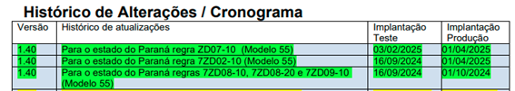 Histórico de alteração